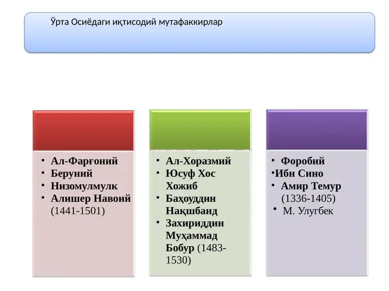 Беруний, Ибн Сино, Форобий