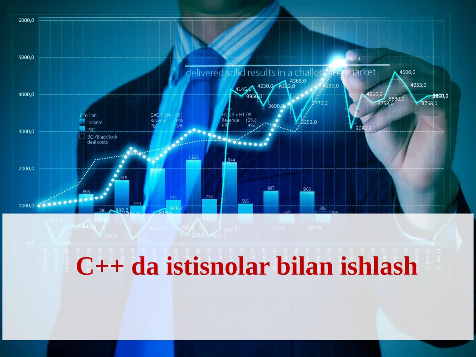 C++ da istisnolar bilan ishlash