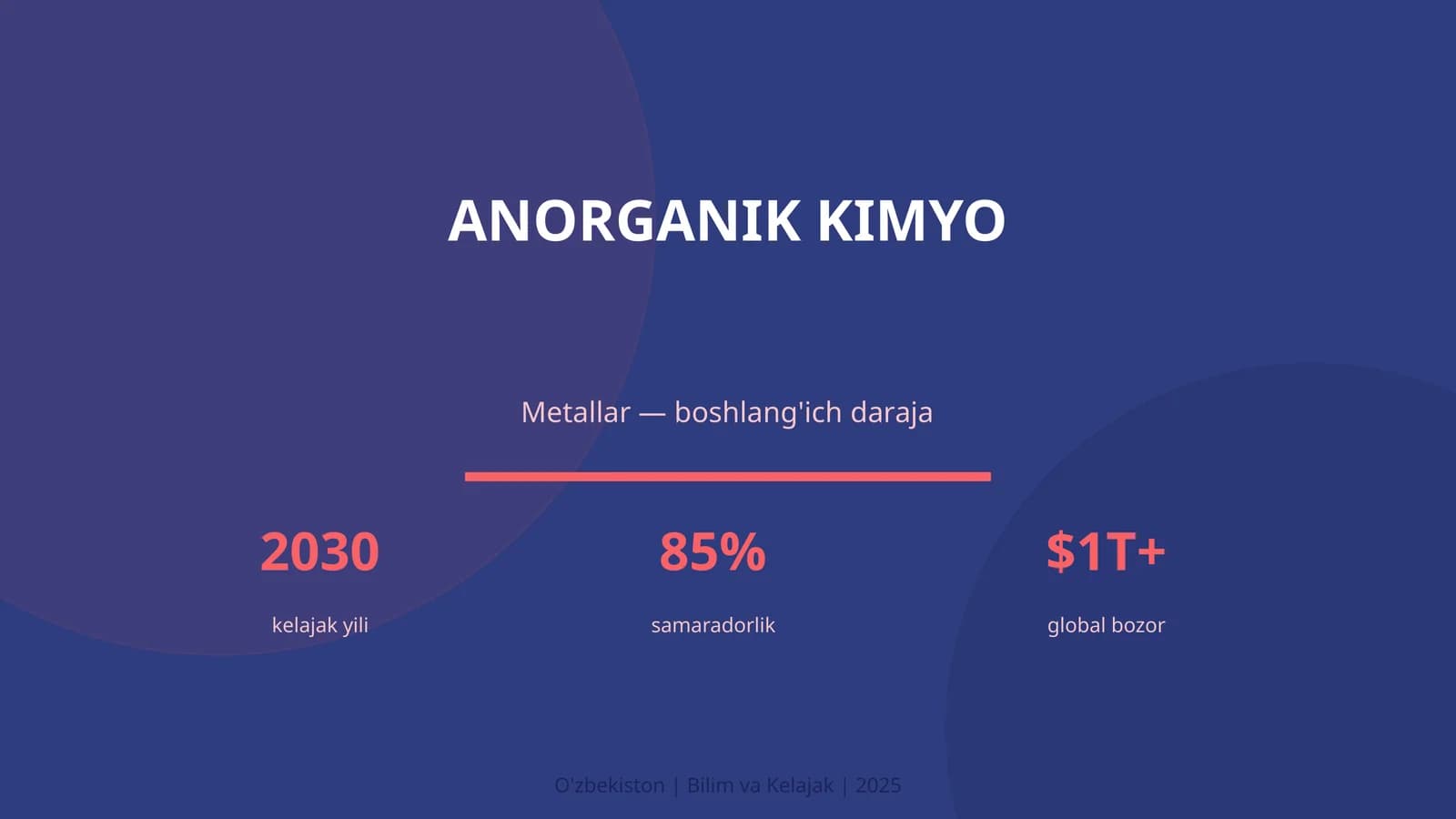 Anorganik kimyo