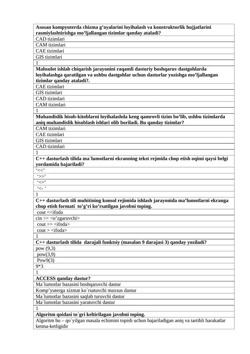 C++ dasturlash tilida darajali funktsiy
