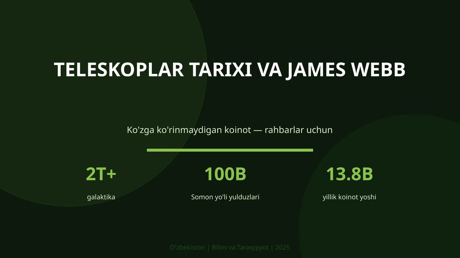 Teleskoplar tarixi va James Webb