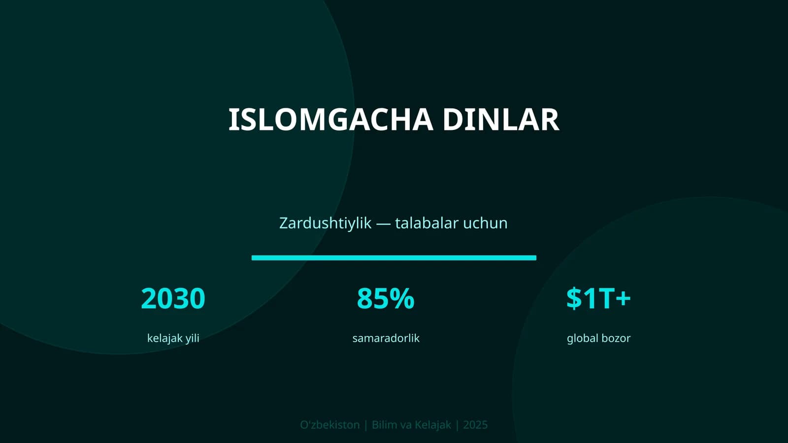 Islomgacha dinlar