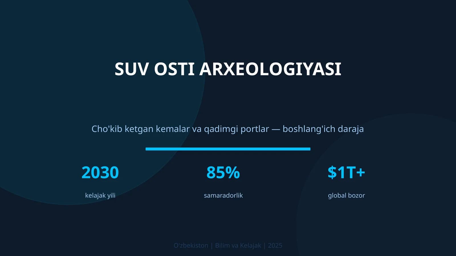 SUV OSTI ARXEOLOGIYASI
