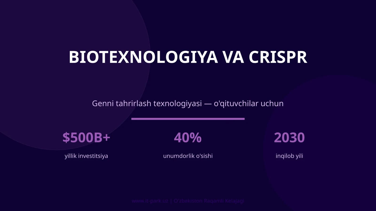 Biotexnologiya va CRISPR