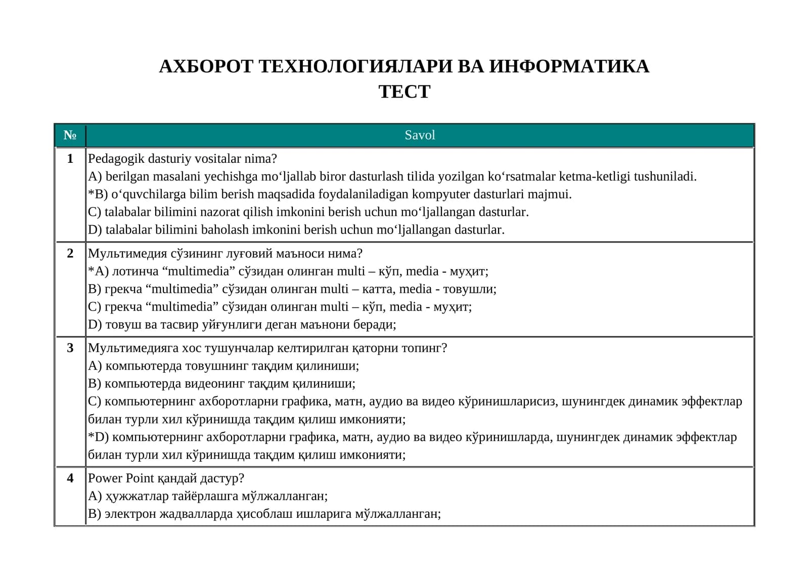 AT va informatikadan testlar to'plami