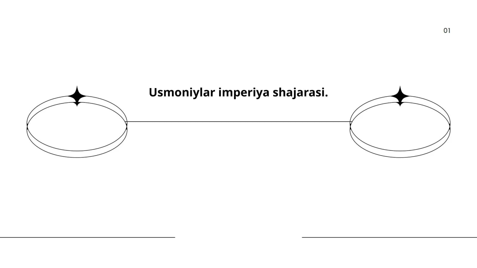 Usmoniylar imperiya shajarasi