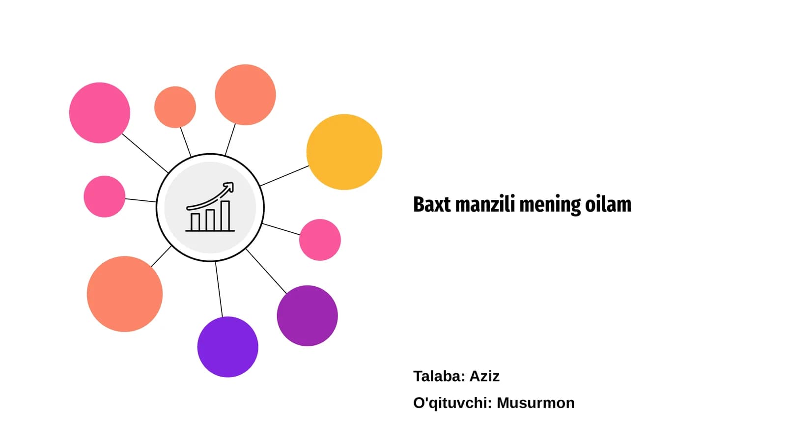 Baxt manzili mening oilam