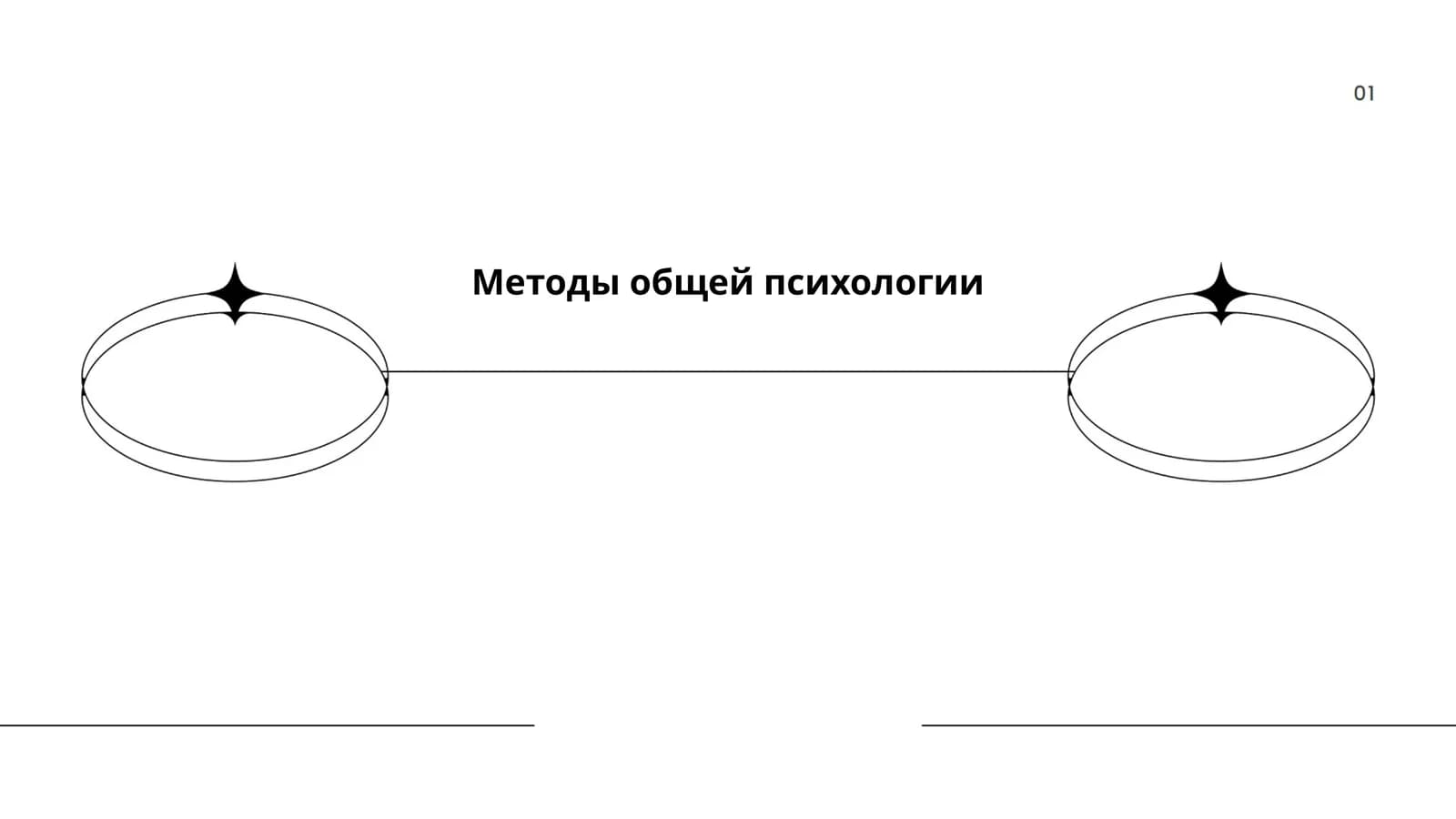 Методы общей психологии