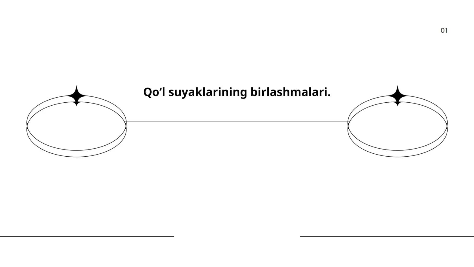Qoʻl suyaklarining birlashmalari