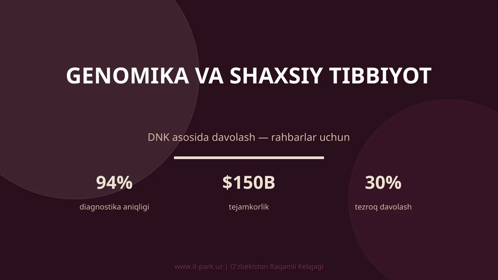 Genomika va Shaxsiy Tibbiyot