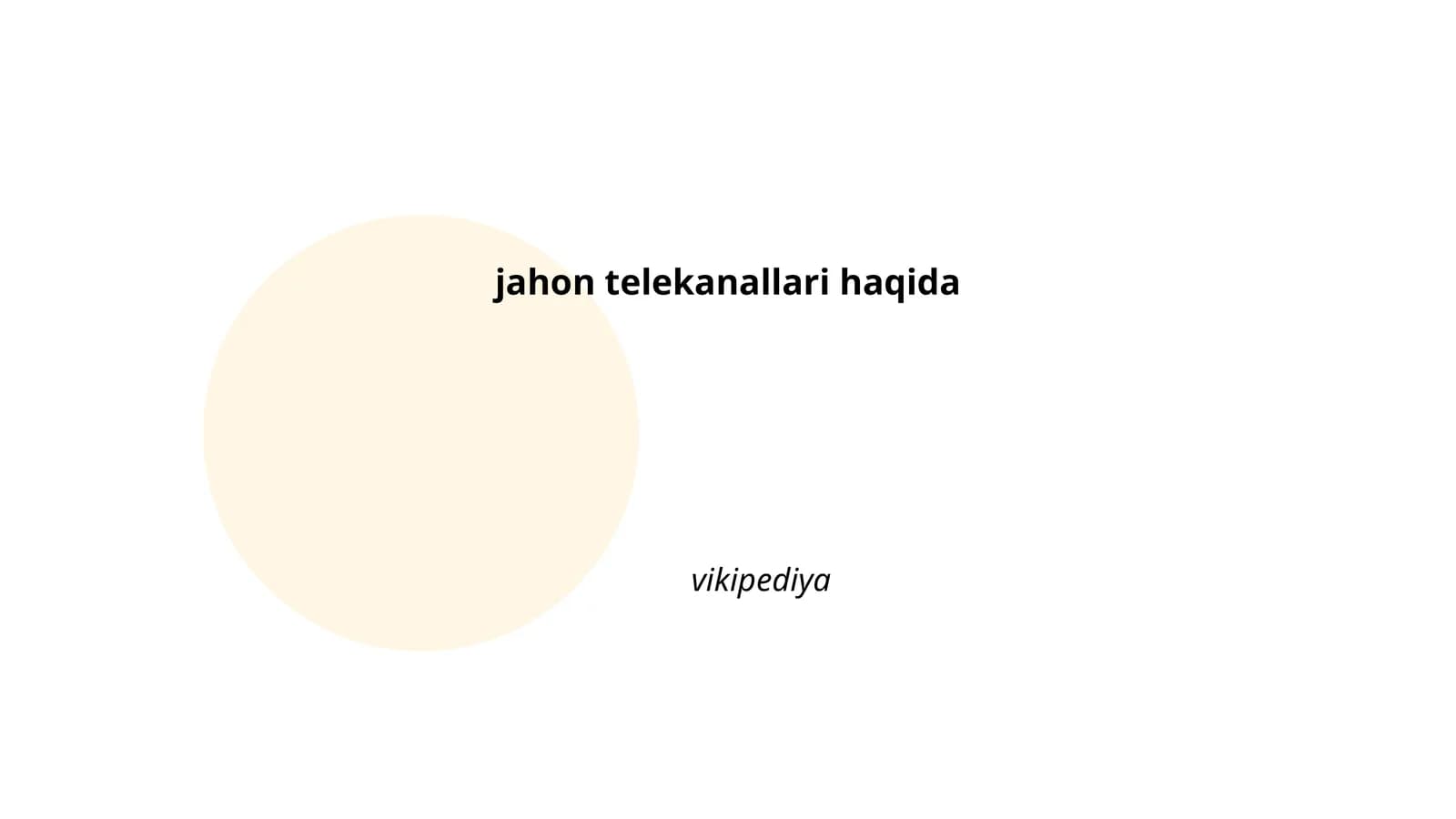 Jahon telekanallari tarixi