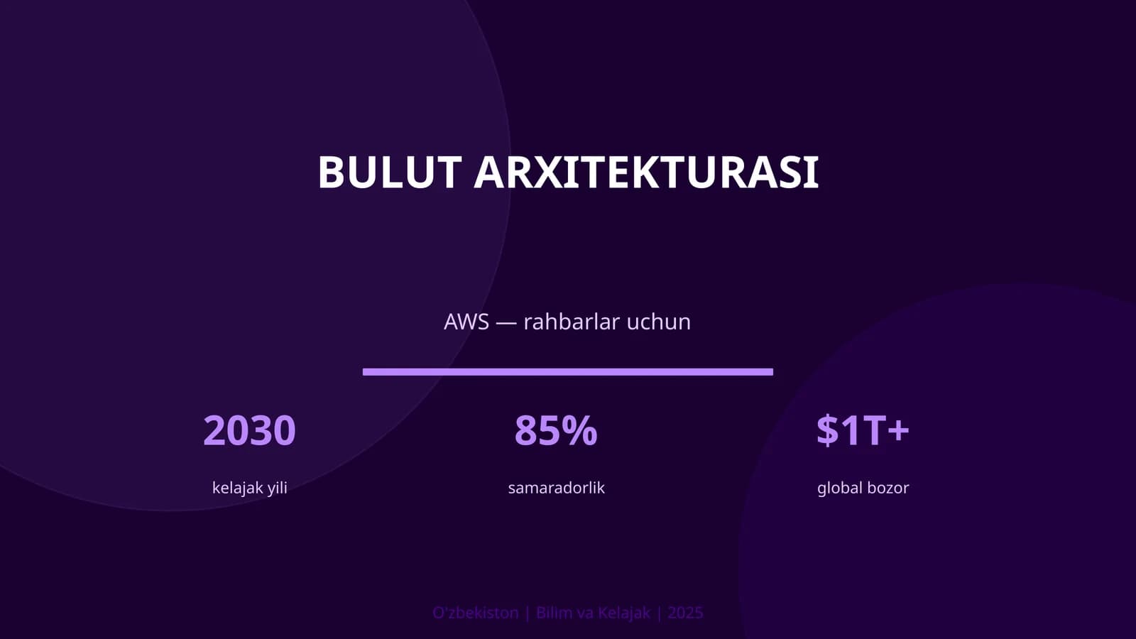 BULUT ARXITEKTURASI