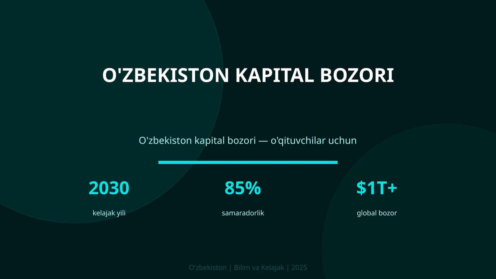 O'zbekiston kapital bozori