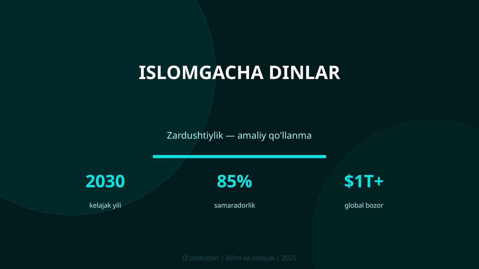 Islomgacha dinlar