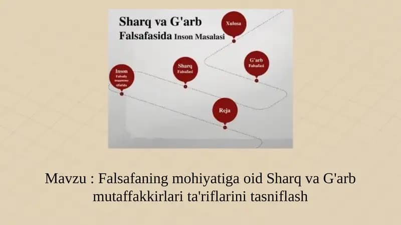 Falsafaning Mohiyati