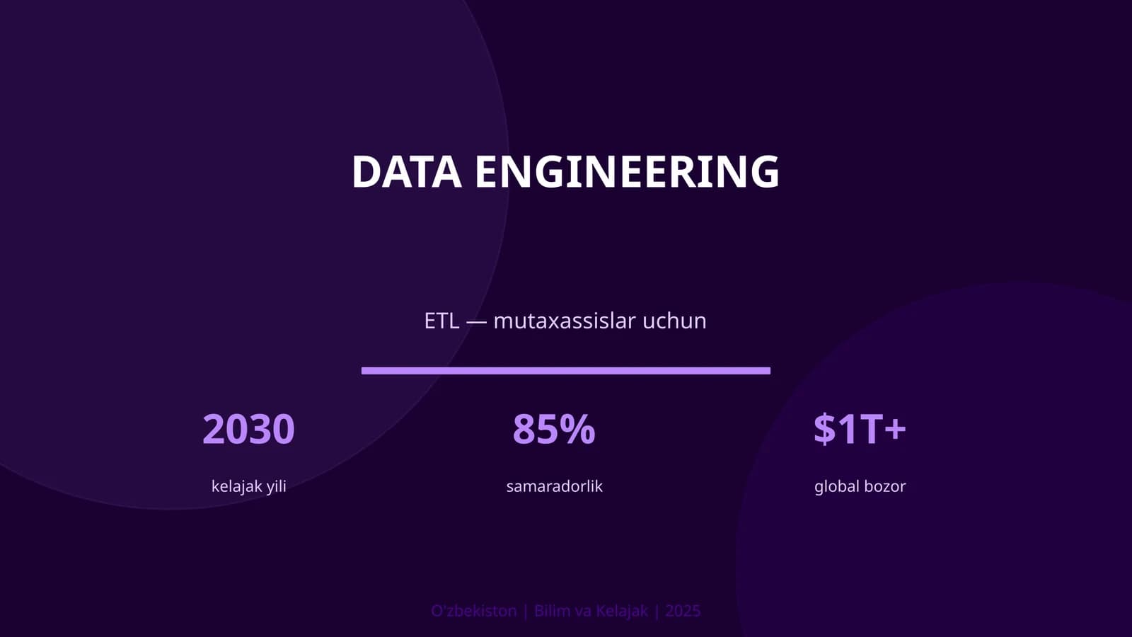 KIRISH: Data Engineering