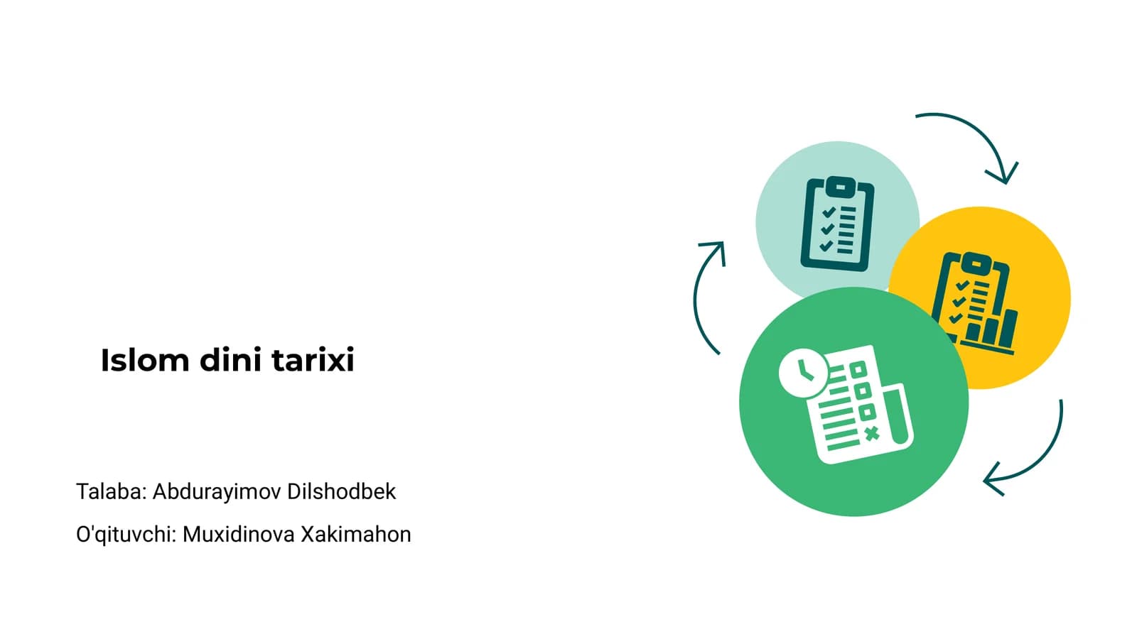 Islom dini tarixi