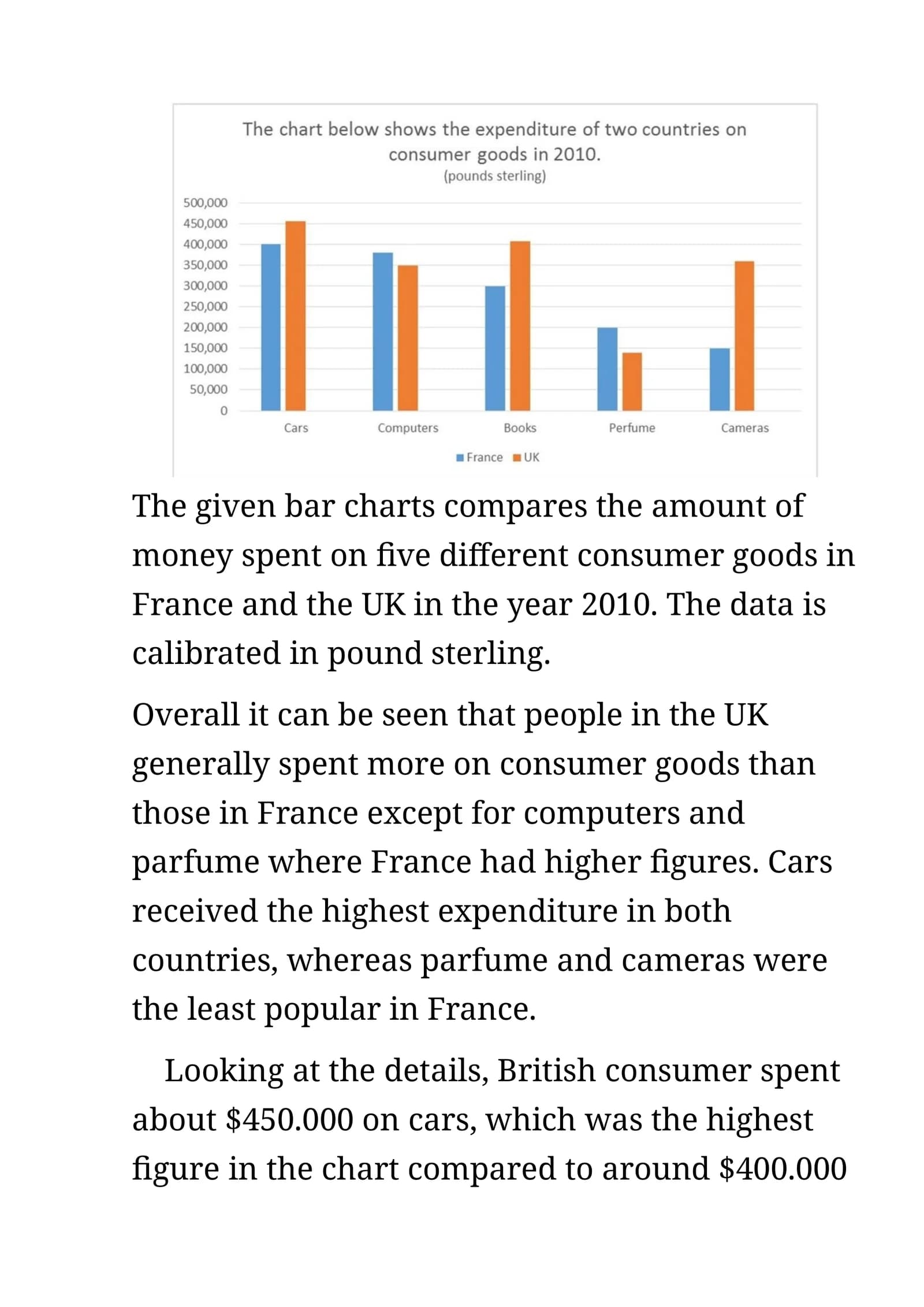The Given Bar Charts