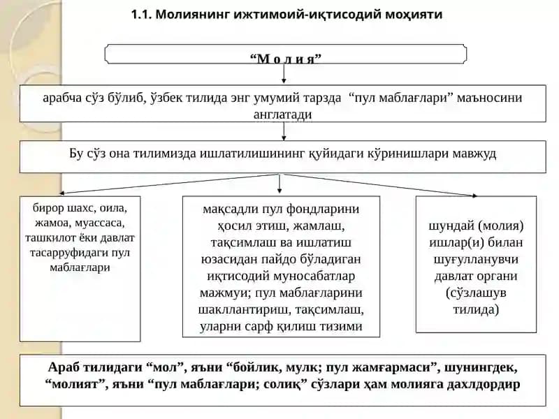 Молия