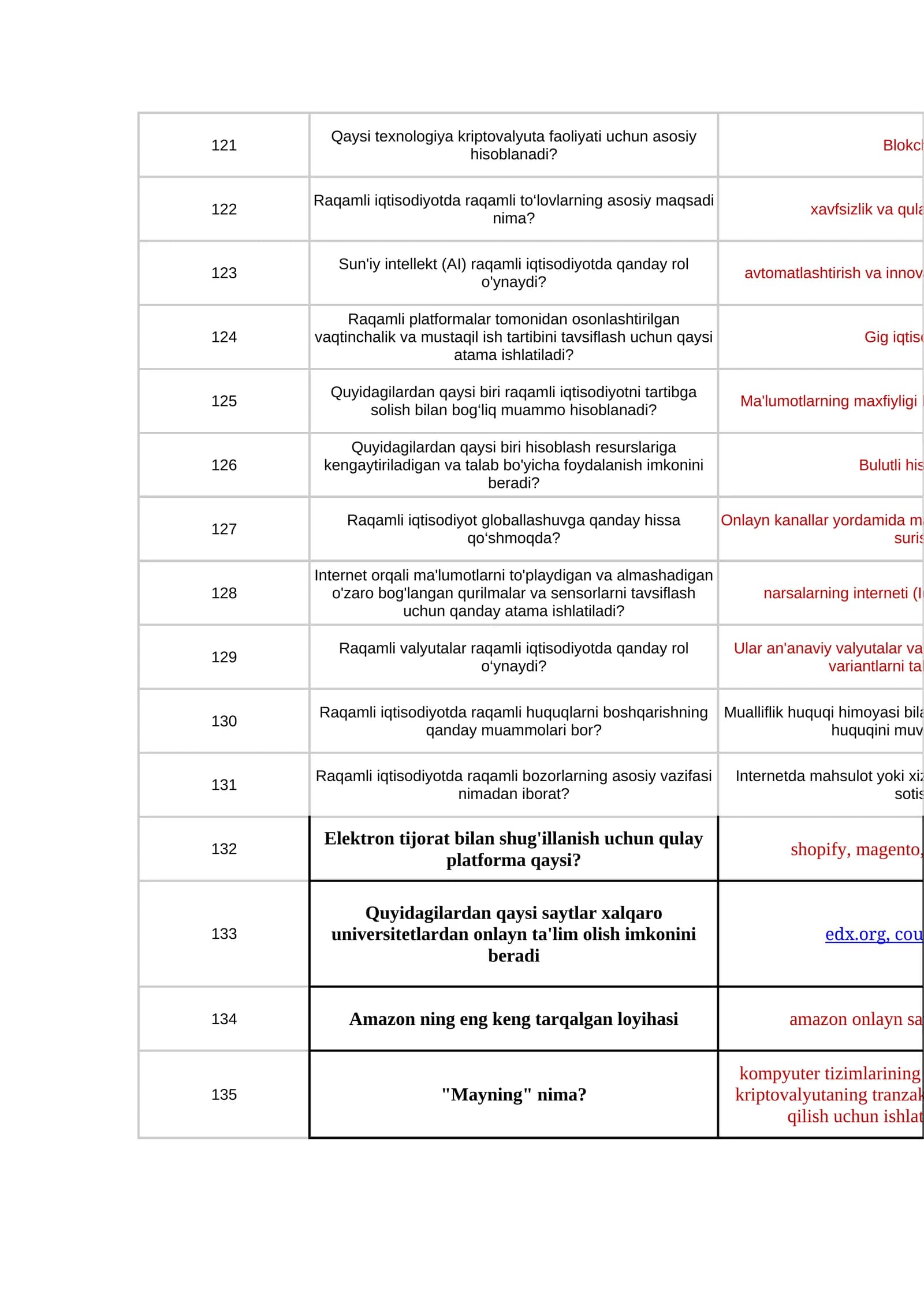Raqamli iqtisodiyot 5 45 ta test savol javobi