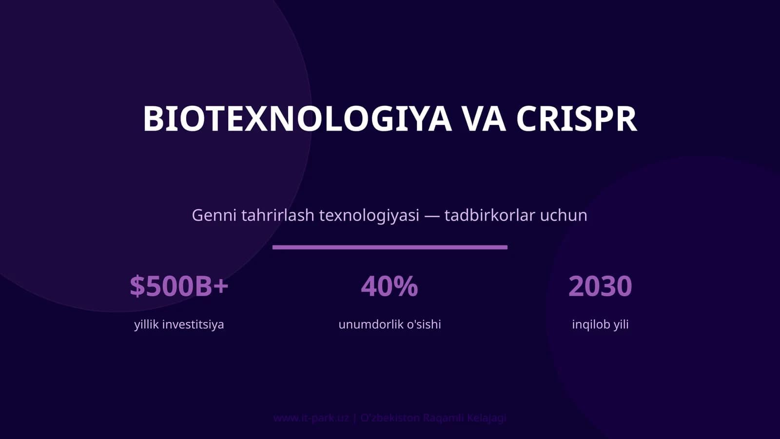 BIOTEXNOLOGIYA VA CRISPR