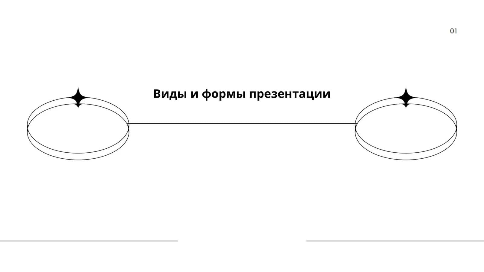 Виды и формы презентации
