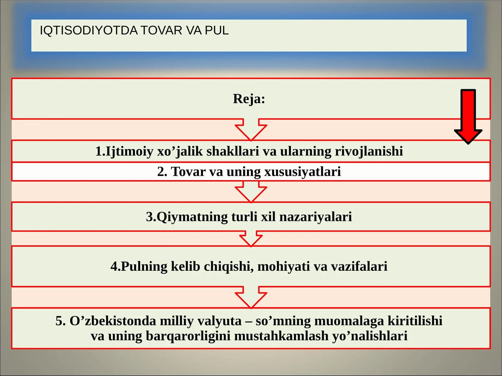 Tovar va pul