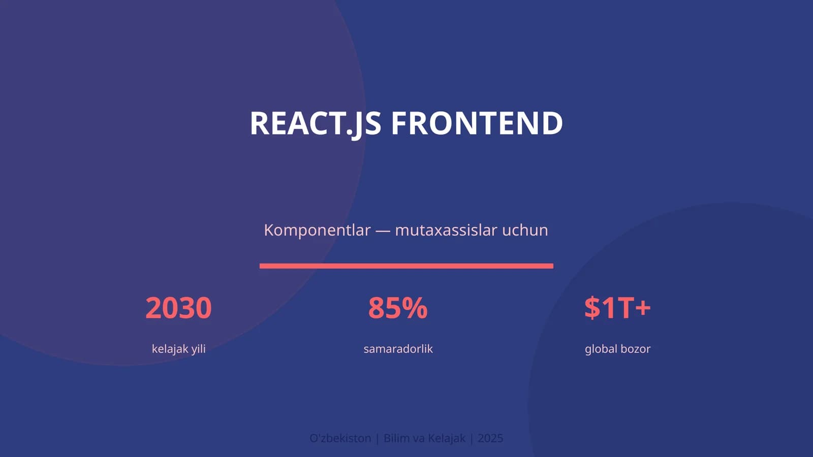 React.js frontend