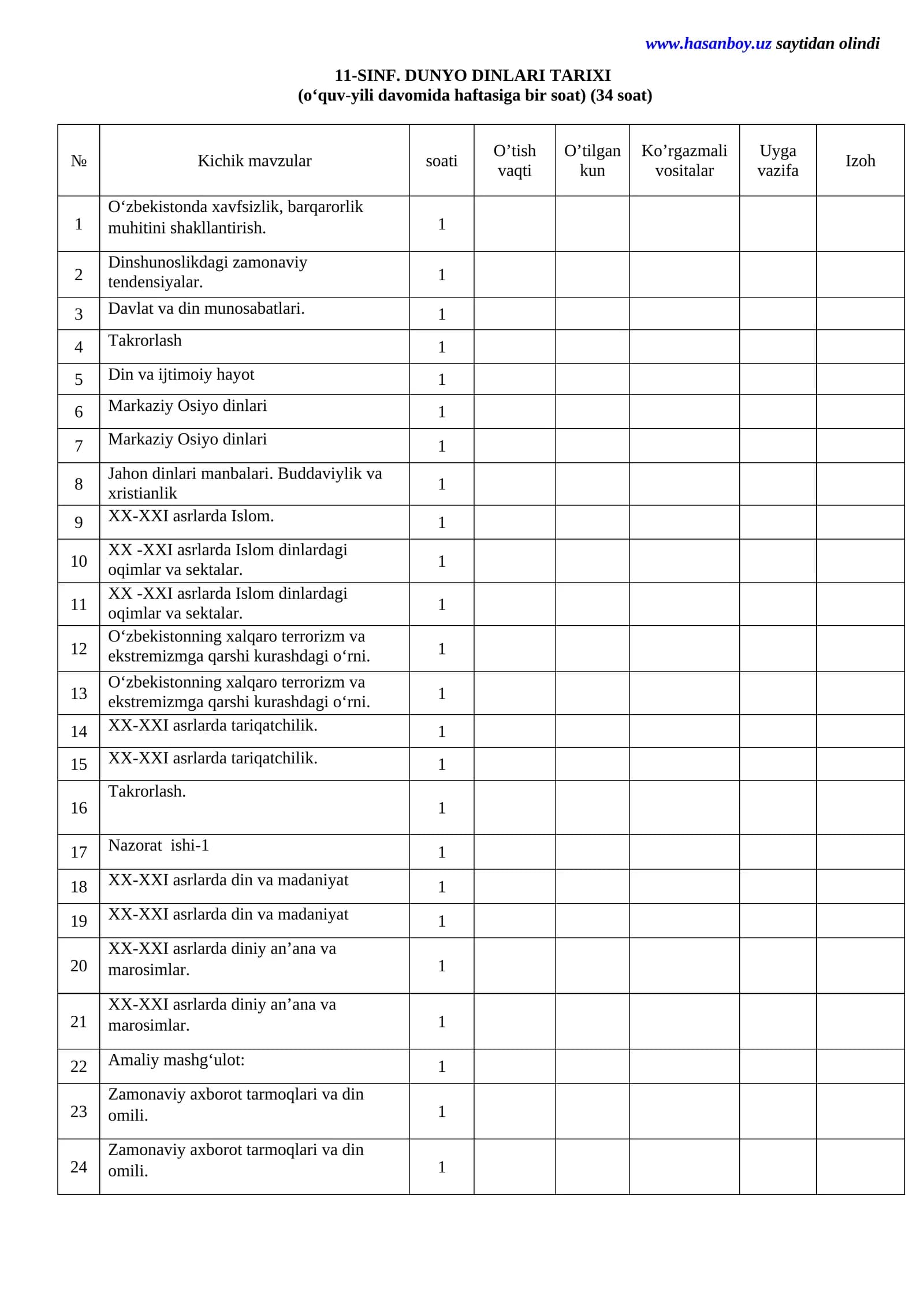 11-SINF. DUNYO DINLARI TARIXI
