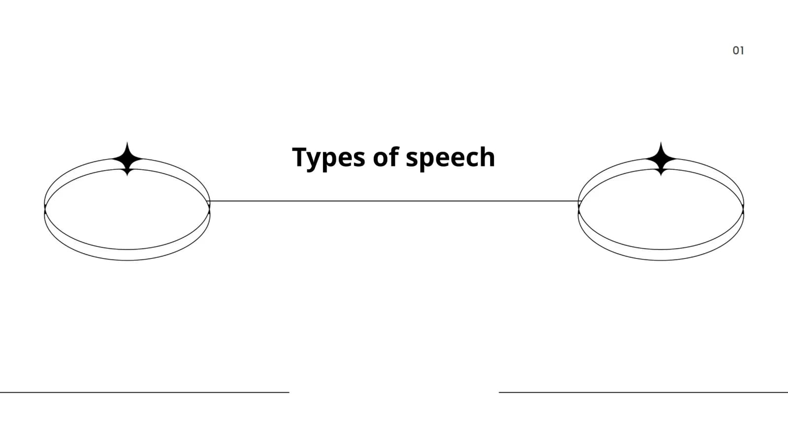 Types of speech