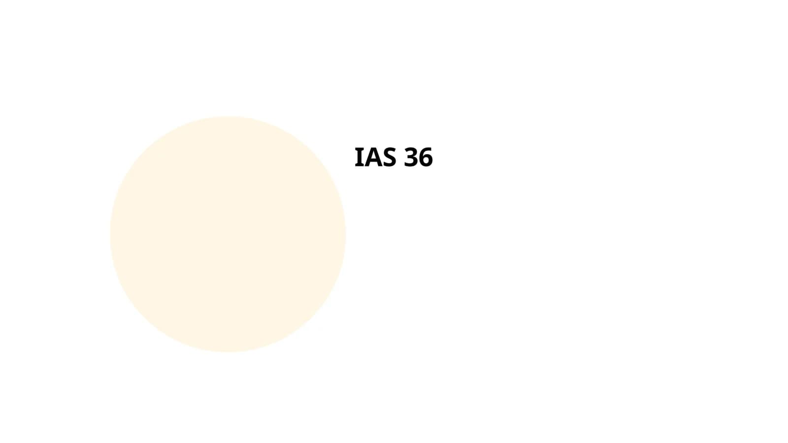 IAS 36