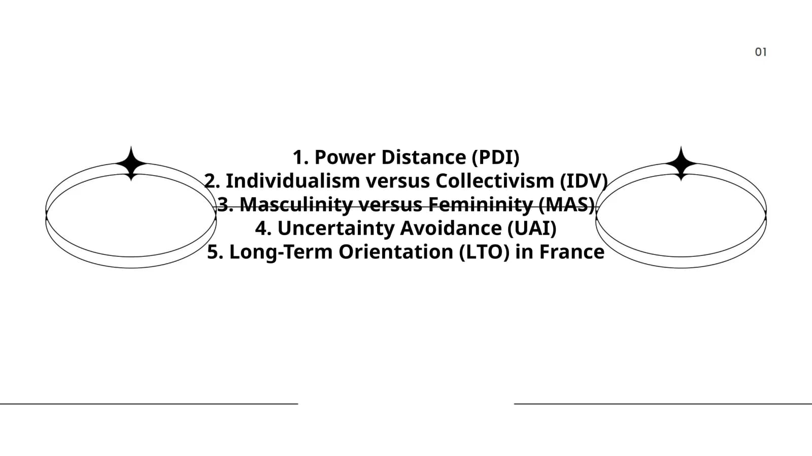 Power Distance (PDI)