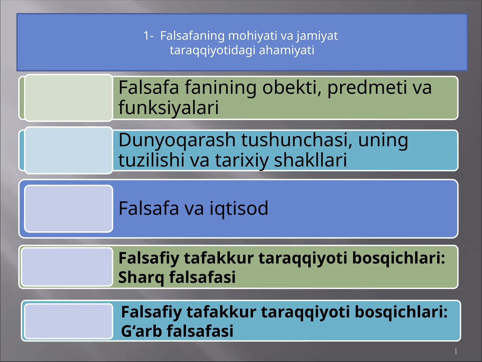 Falsafaning mohiyati va jamiyat taraqqiyotidagi ahamiyati