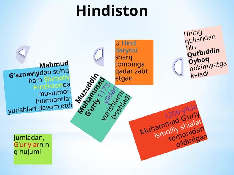Dehli Sultonligi (Hindiston)