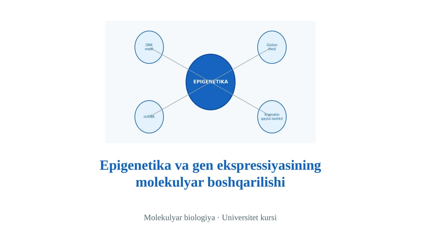 Epigenetika va gen ekspressiyasining molekulyar boshqarilishi