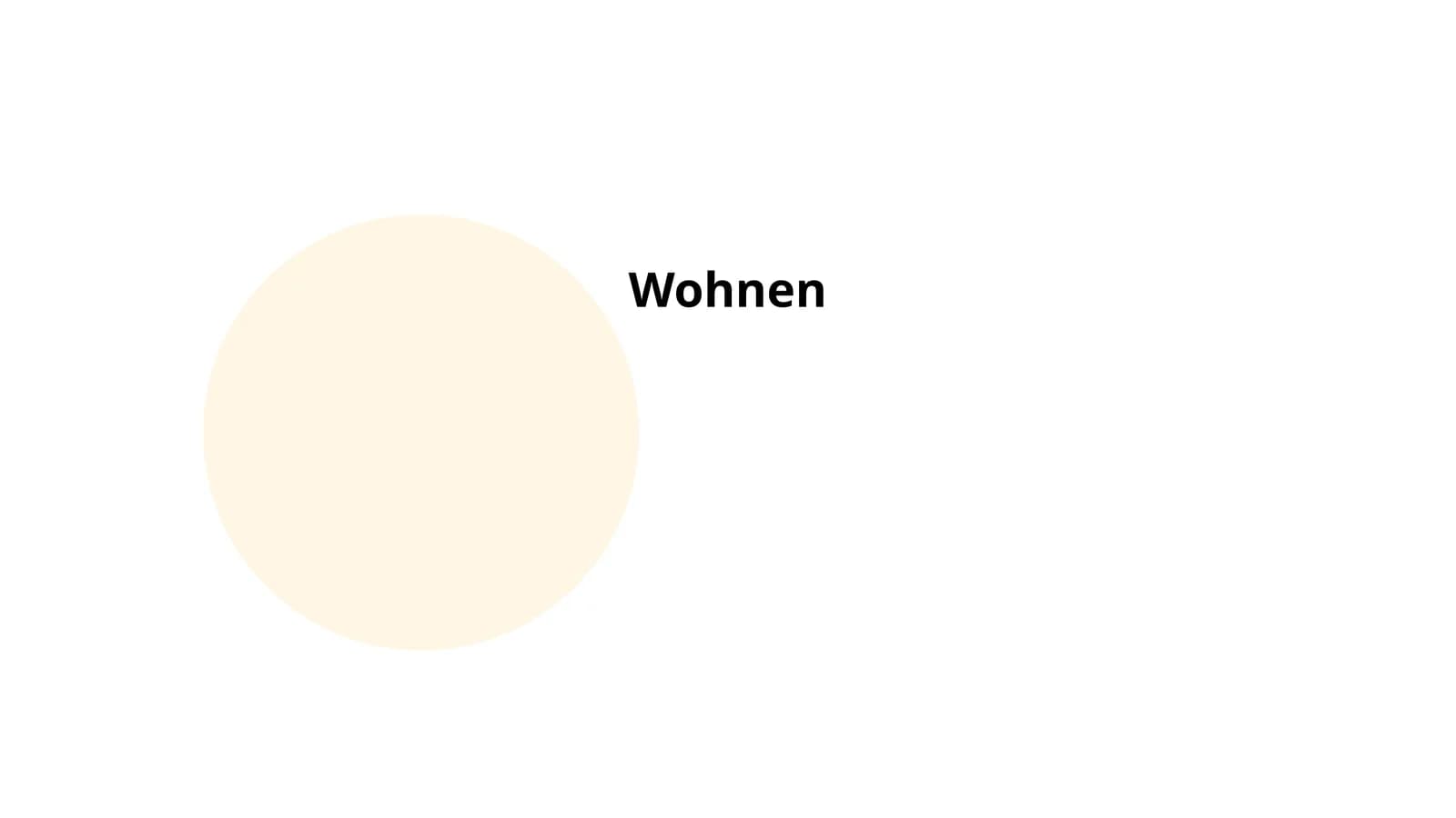 Wohnungssuche