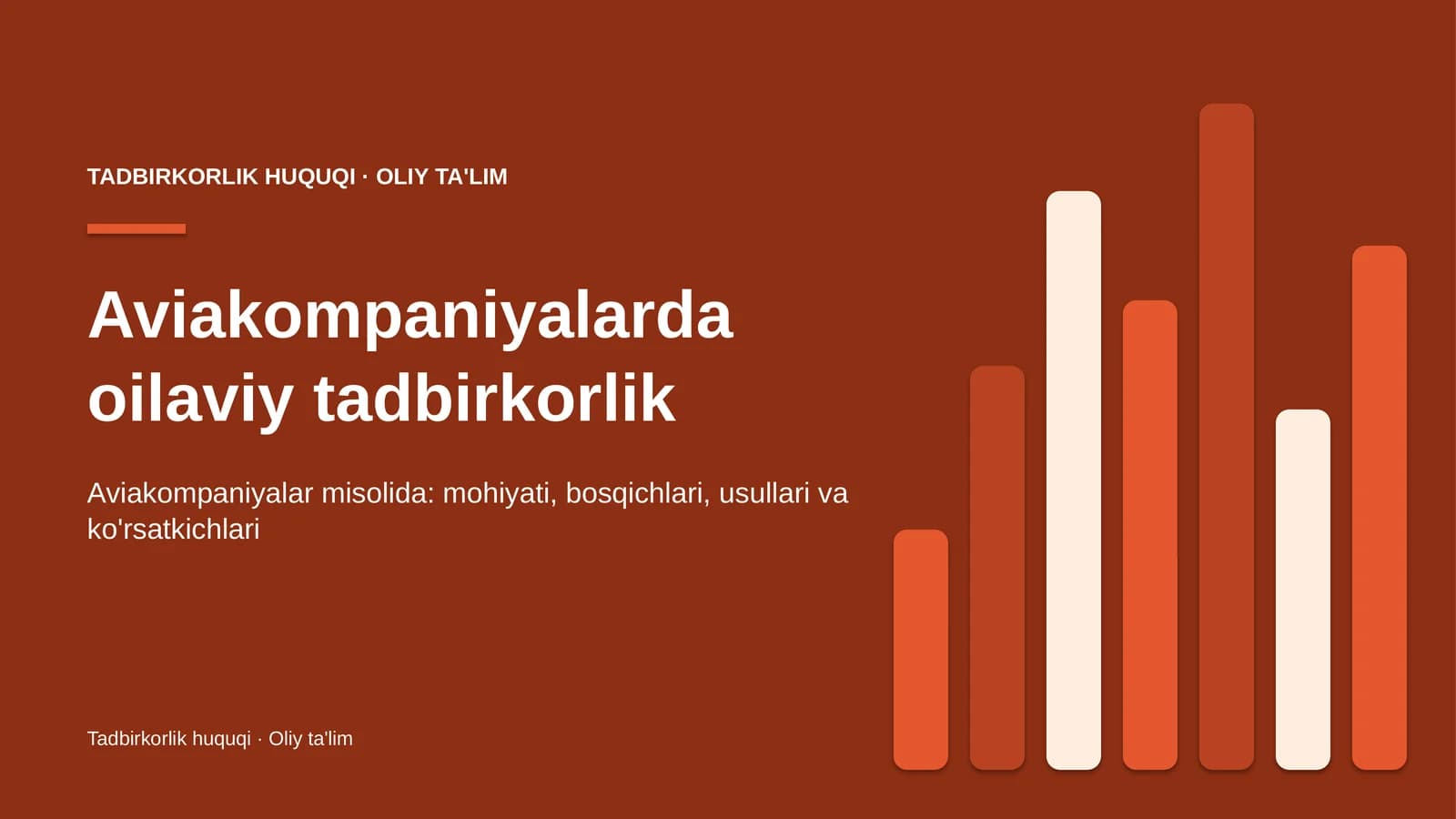 Aviakompaniyalar misolida: mohiyati, bosqichlari, usullari va ko'rsatkichlari