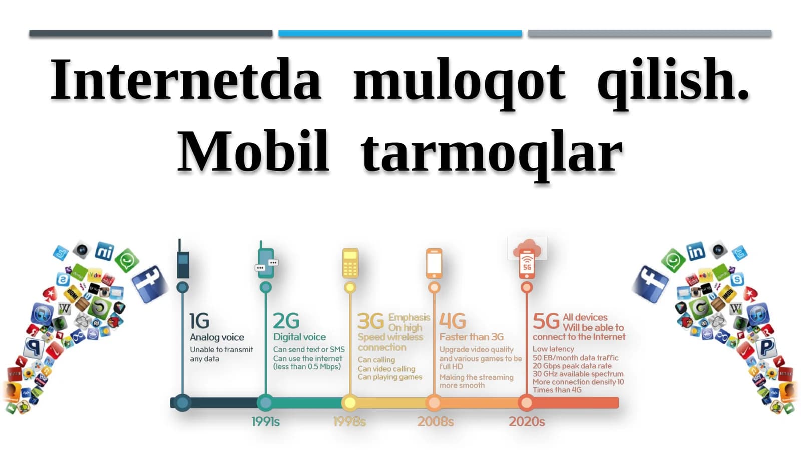 Internetda   muloqot  qilish. Mobil  tarmoqlar