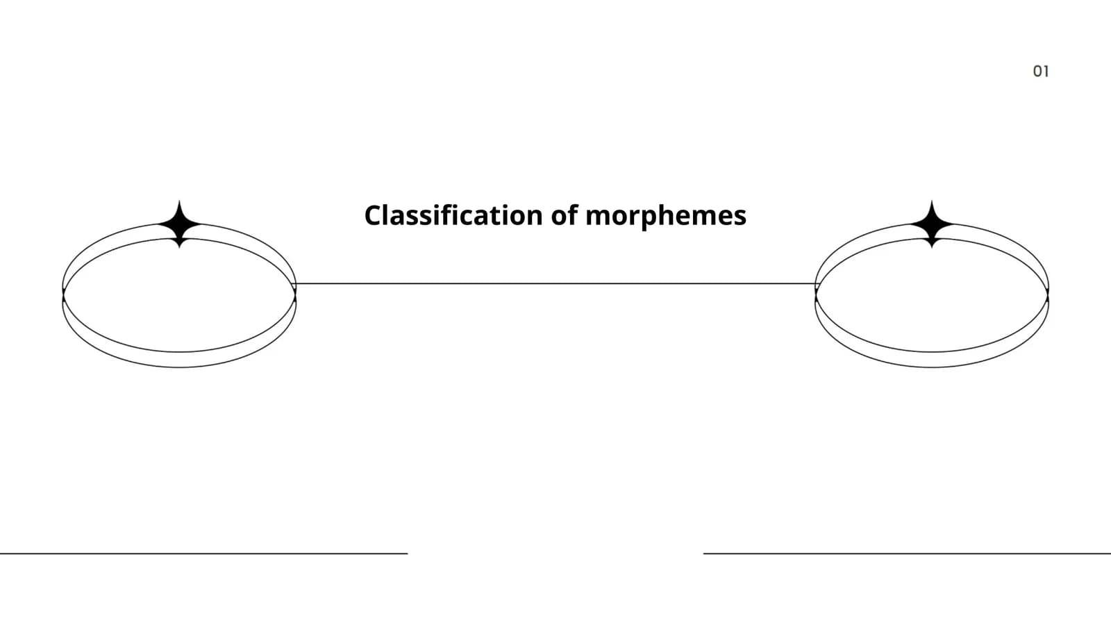 Classification of morphemes