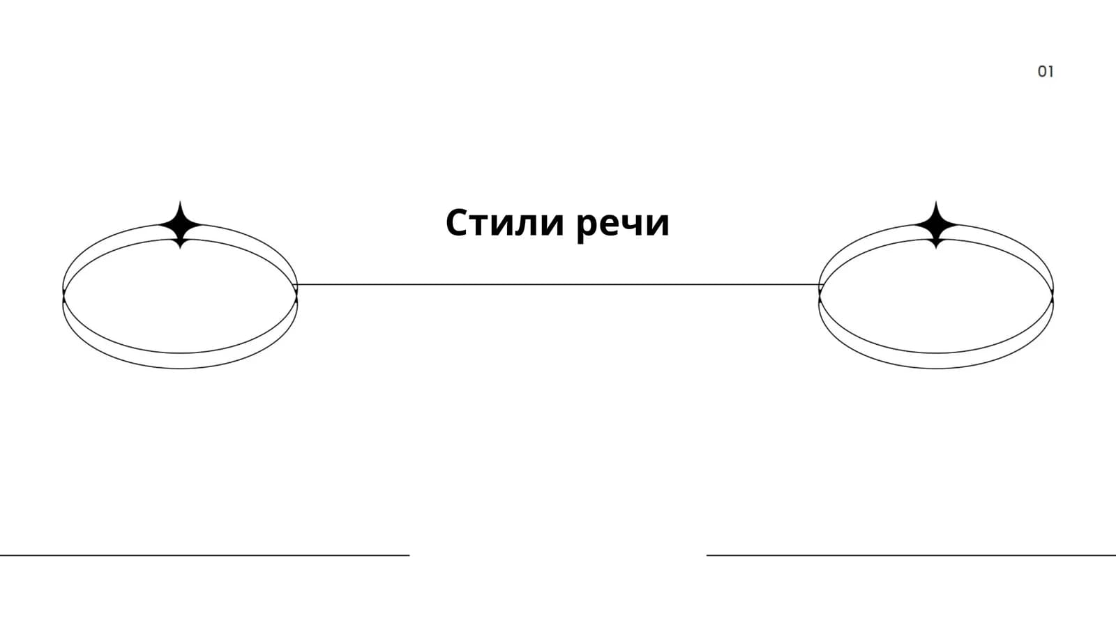 Стили речи