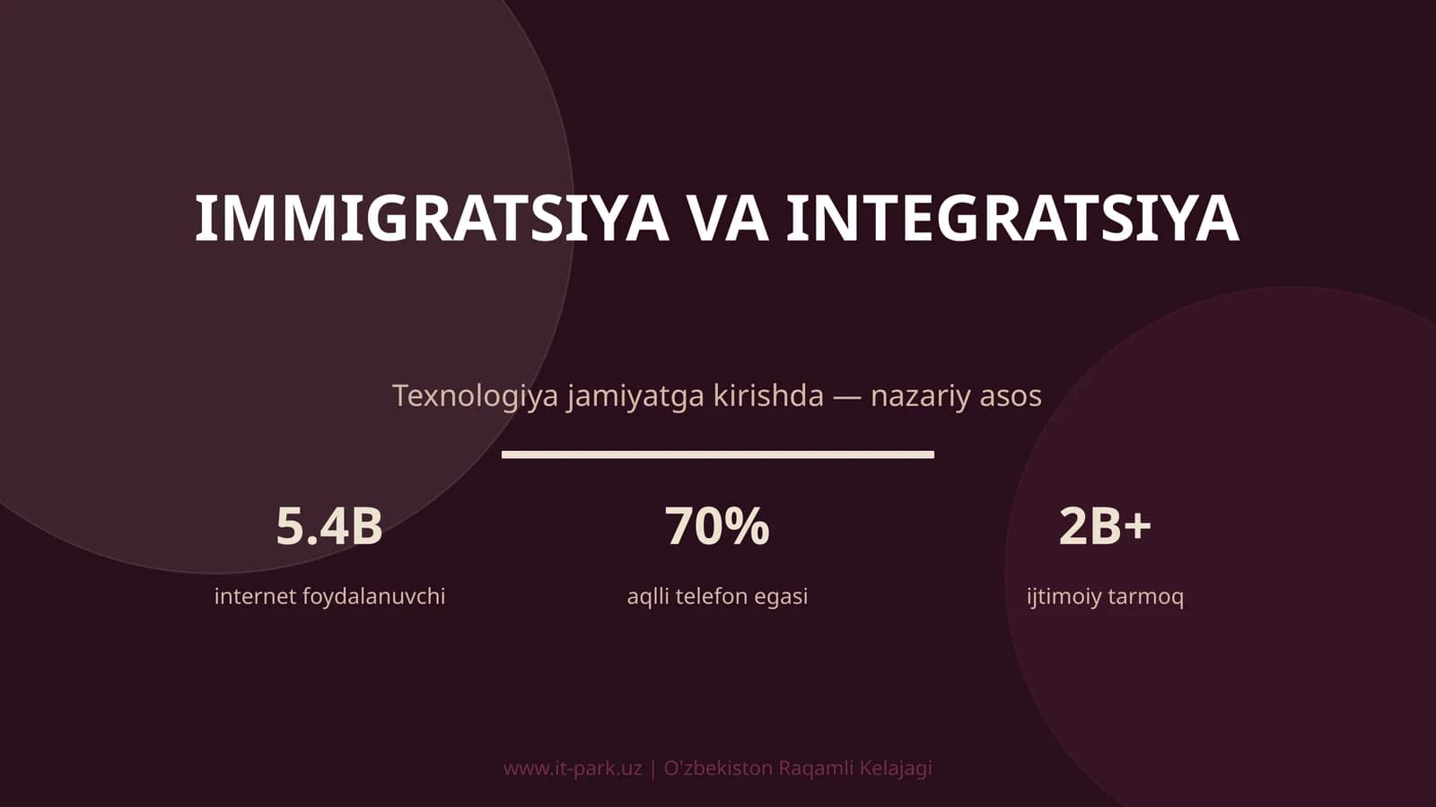 IMMIGRATSIYA VA INTEGRATSIYA