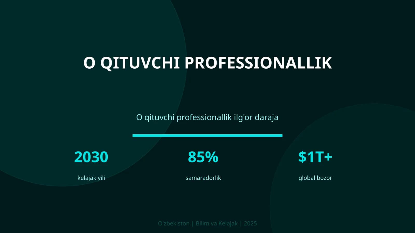 O qituvchi professionallik