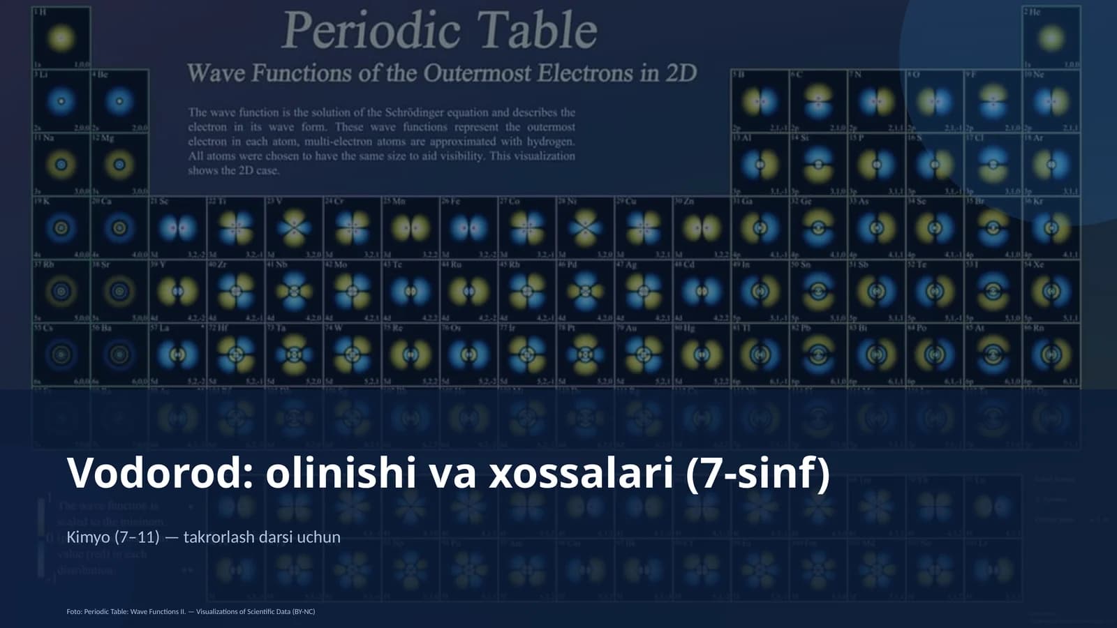 Vodorod: olinishi va xossalari (7-sinf)