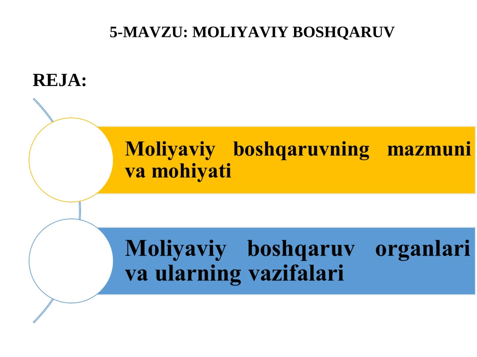 Moliyaviy boshqaruv