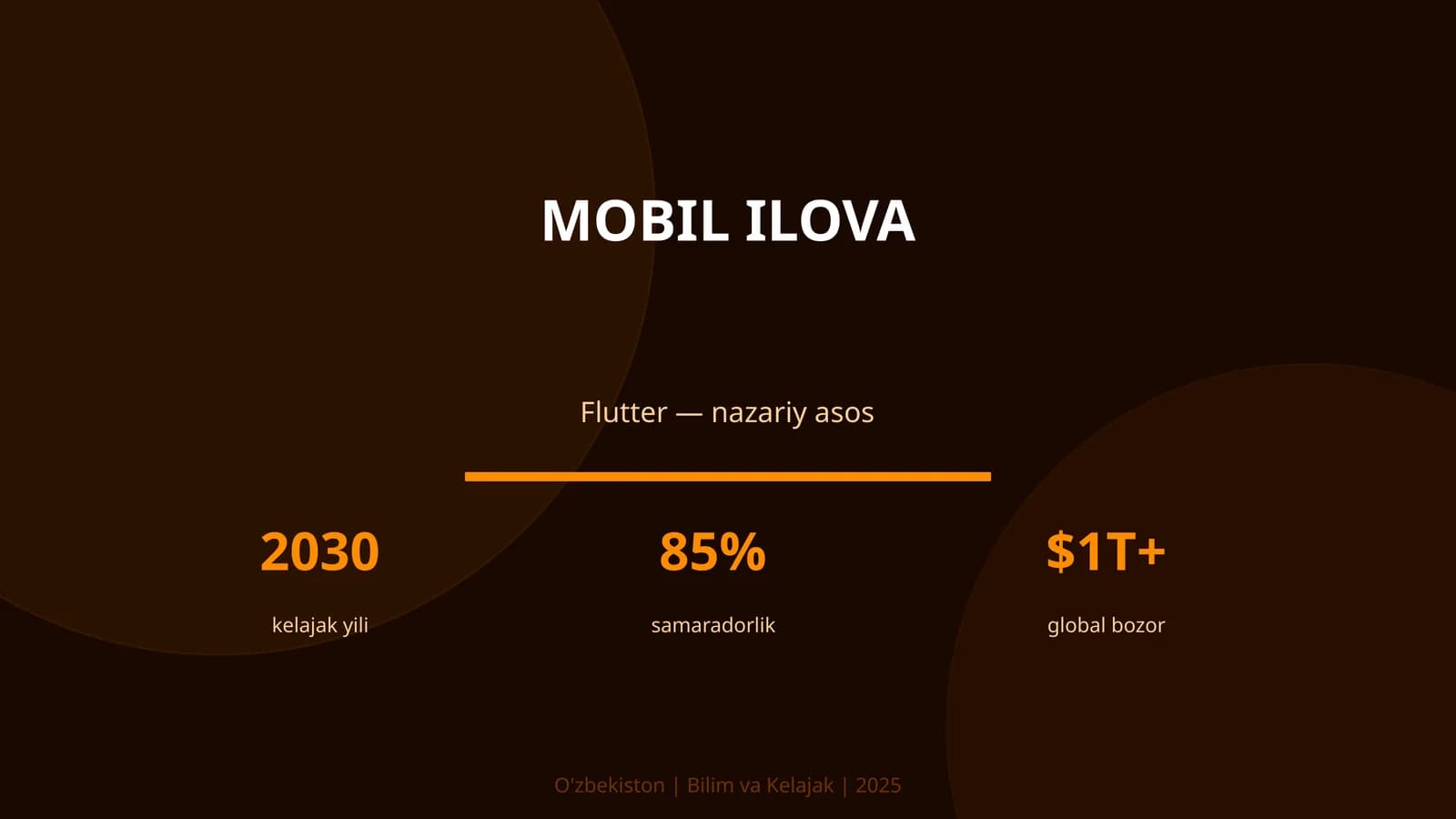 Mobil ilova
