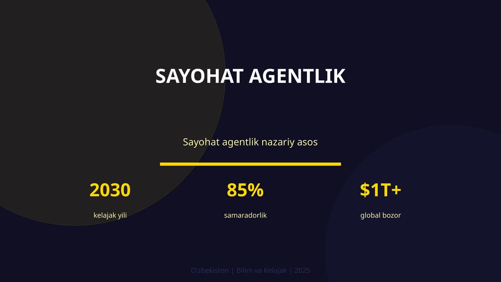 Sayohat agentlik