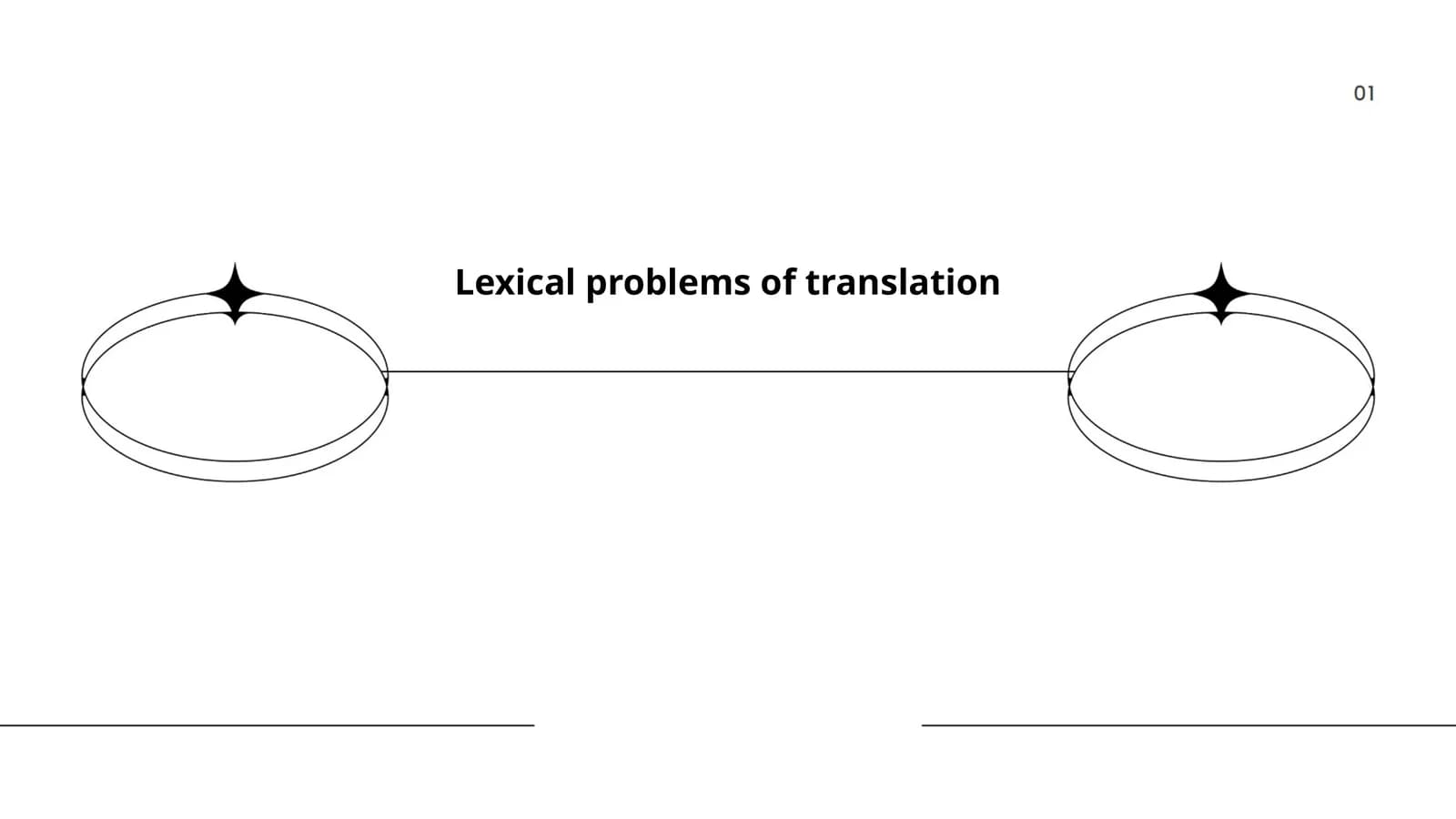 Lexical problems of translation
