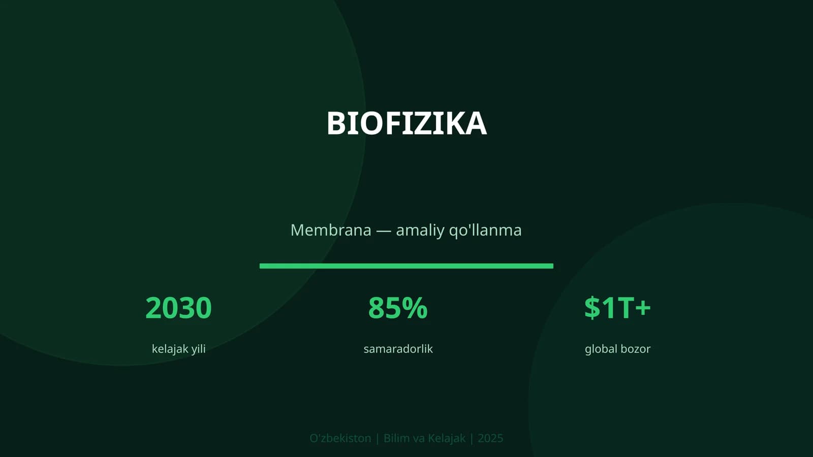 Membrana — amaliy qo'llanma