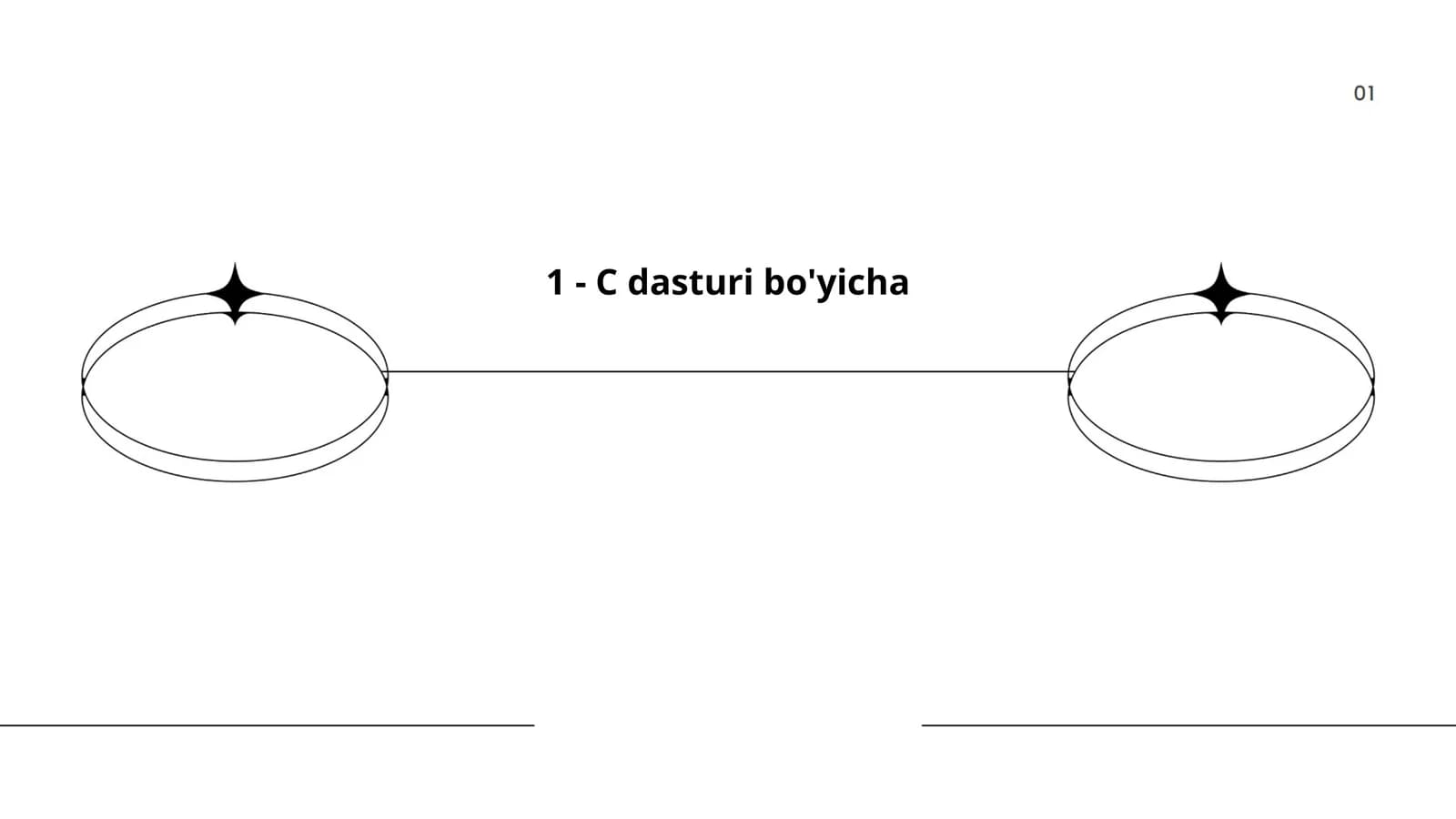 C dasturi bo'yicha
