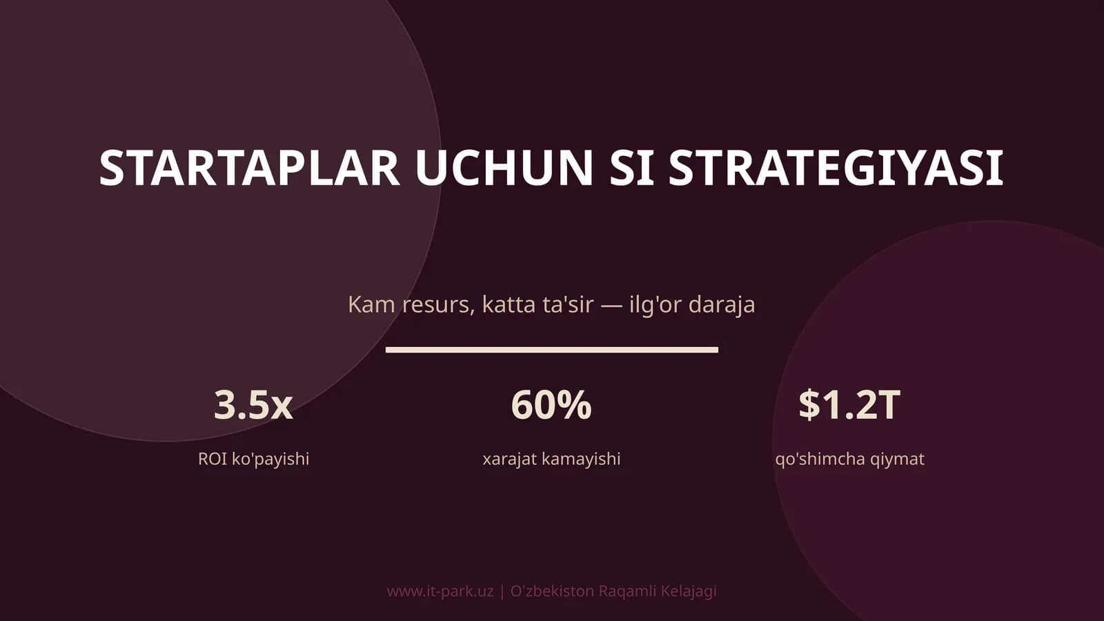 SI strategiyasi